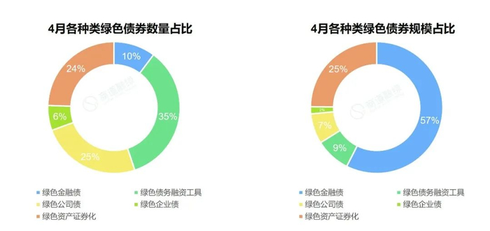 数据来源：Wind,商道融绿整理