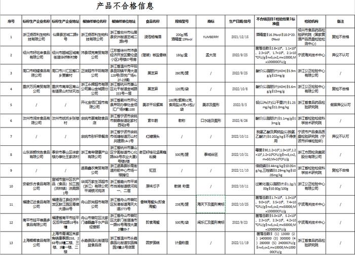 不合格产品信息（点击看大图）