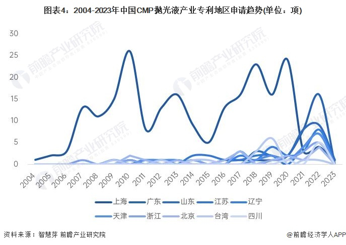 统计口径说明：按照专利申请人提交的地址统计。