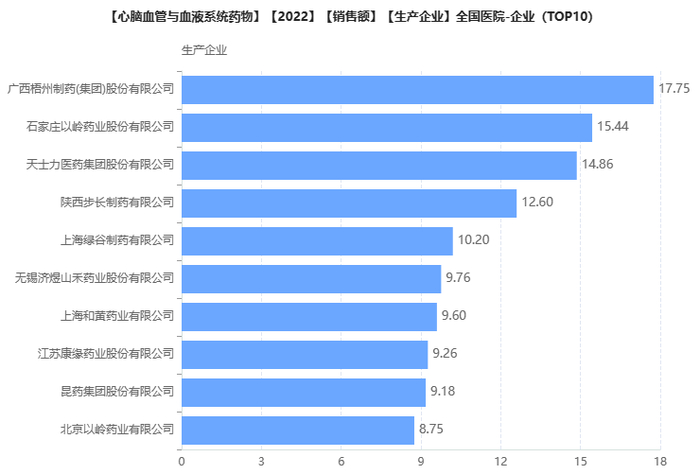  截图来源：药融云全国医院销售数据库