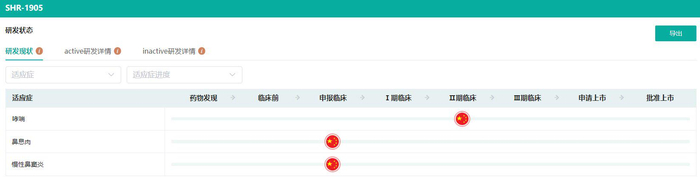 截图来源：药融云全球药物研发数据库