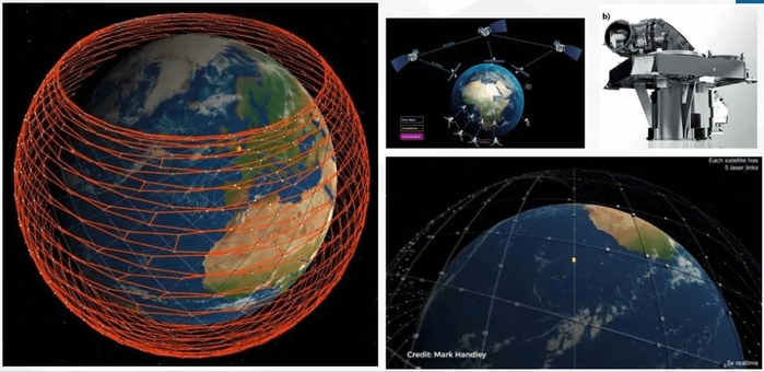 ▲卫星互联网，图片来源：网络