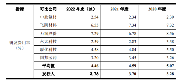 来源：兴欣新材招股书