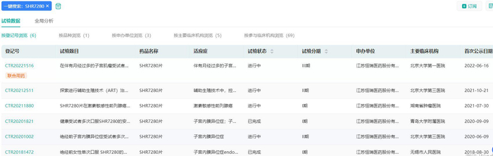 截图来源：药融云中国药品审评数据库