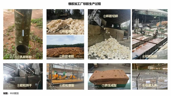 来源：中州期货