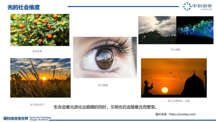 ▲光的社会维度