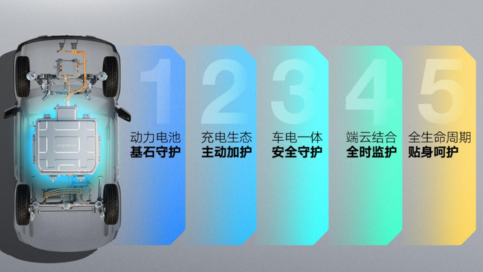 宝骏悦也高强钢笼式车身。 上汽通用五菱供图 华龙网发