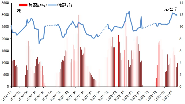 数据来源：新华指数