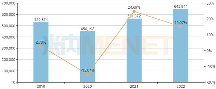 来源：米内网中国城市实体药店药品终端竞争格局