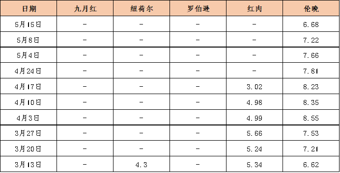 数据来源：新华指数