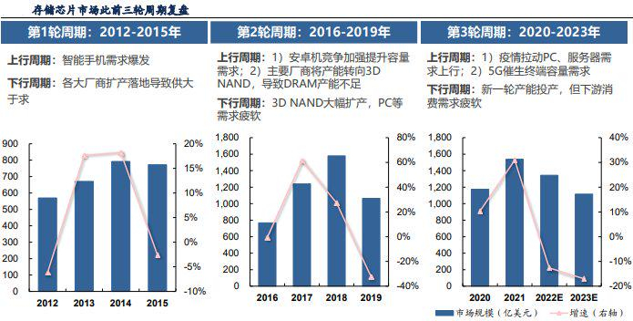 数据来源：信达证券研发中心