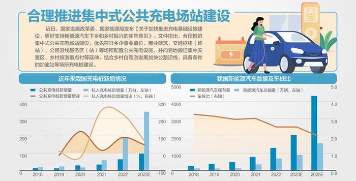 资料来源：中国充电联盟、太平洋证券、Wind、中信证券杨靖制图、视觉中国图