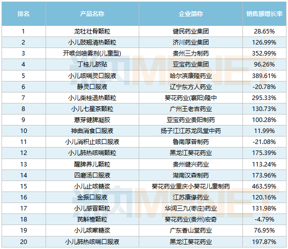 来源：米内网中国网上药店药品终端竞争格局