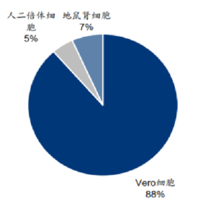 国内2020年狂犬病疫苗批签发分布情况