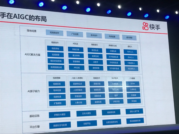 图片来源于光锥智能拍摄