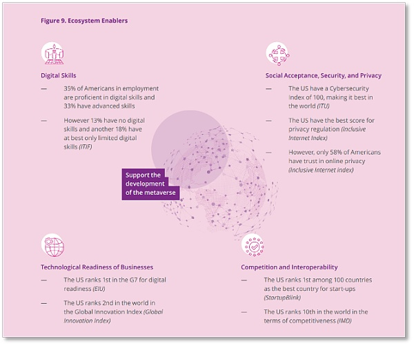 元宇宙生态系统的构成