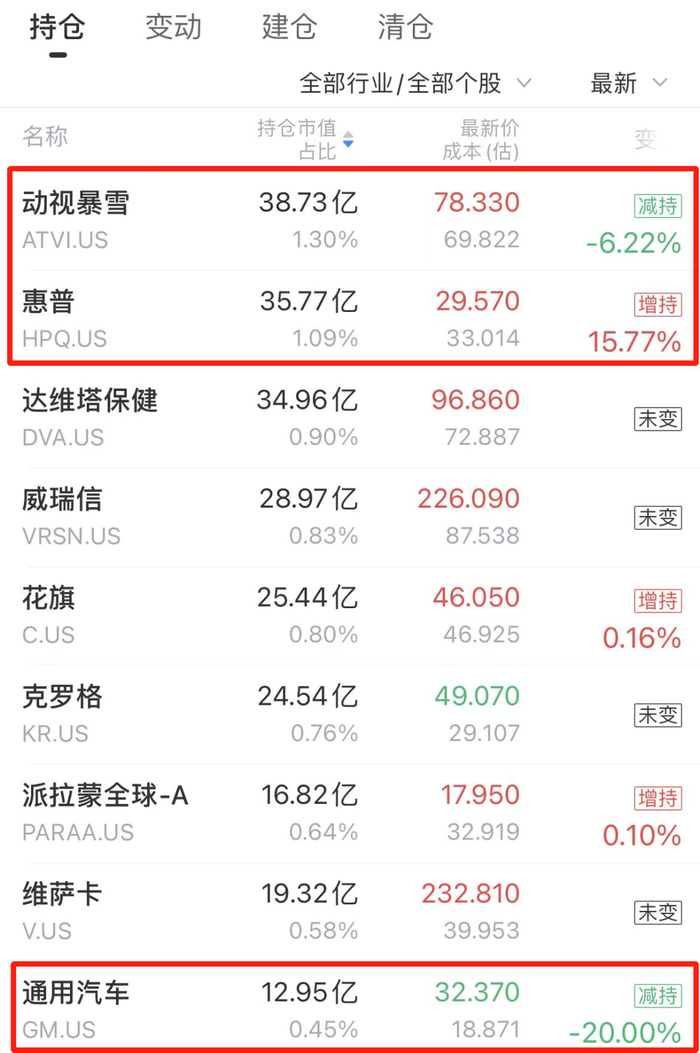 来源：LiveReport大数据