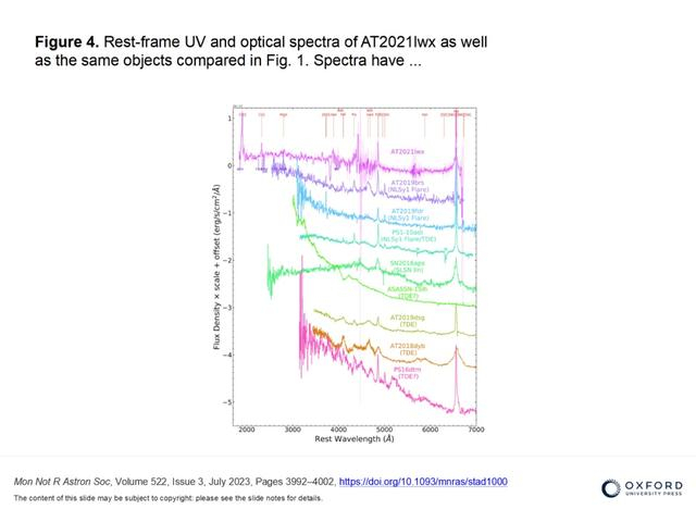 图为：AT2021lwx的静止框架紫外和光学光谱以及图中比较的相同物体