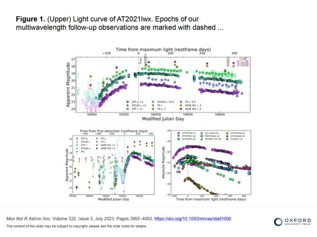 图为：AT2021lwx的光曲线