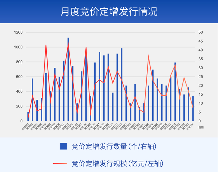数据来源：Wind，截至2023.04。市场有风险，投资需谨慎。我国股市运作时间较短，不能反映证券市场发展的所有阶段。