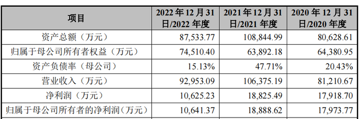 图 / 鲜活饮品招股书