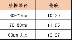 数据来源：新华指数