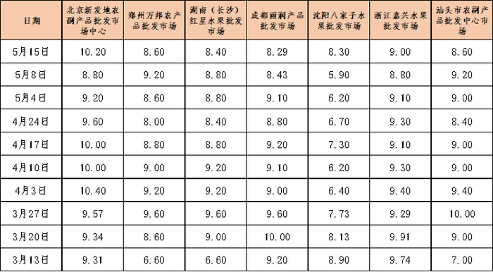 数据来源：新华指数