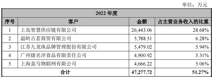 图 / 鲜活饮品招股书