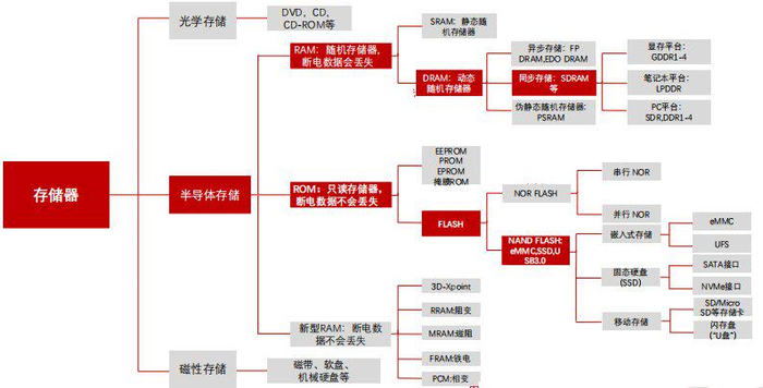  数据来源：中泰证券研究所