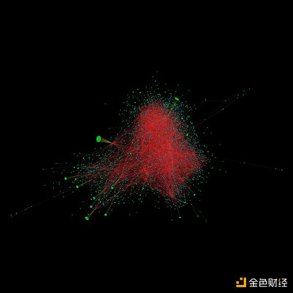 - 但网络的图谱 看起来 并不中心化，不是吗？（图片来源：Wikipeida） -