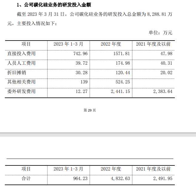 图片来源：公告截图