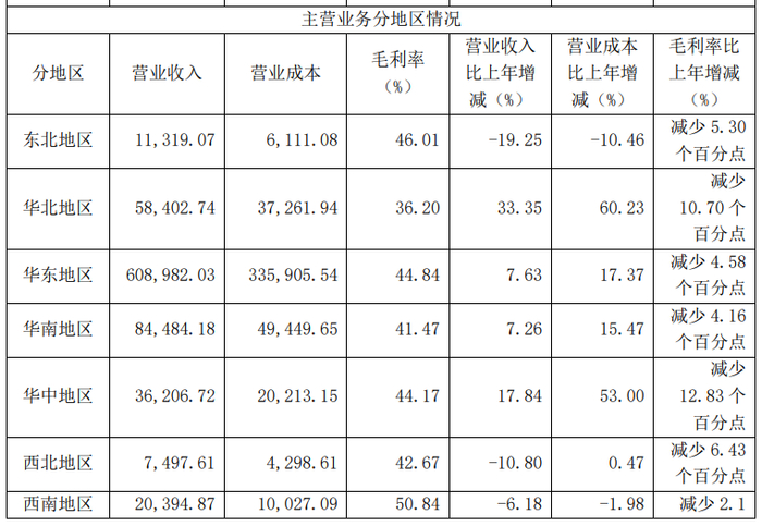 （图片来源：Wind）