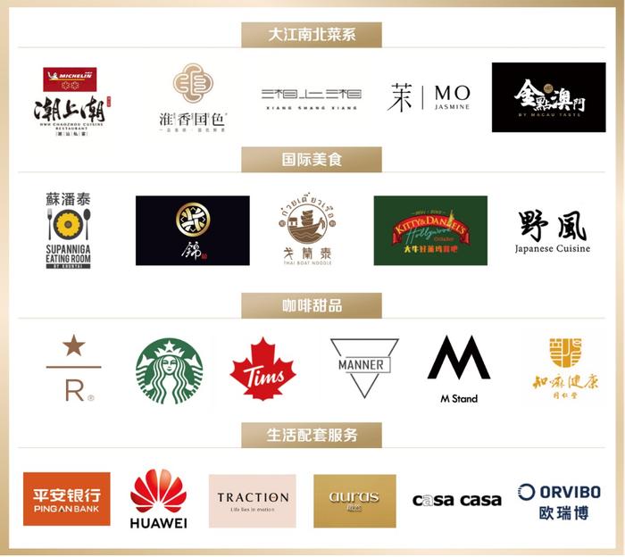 图注：北京正大中心商业品牌（部分）