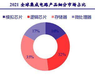 资料来源：华经产业研究，中国银河证券研究院