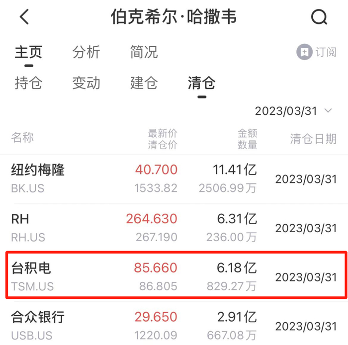 来源：LiveReport大数据