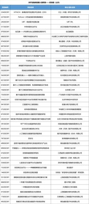天津医疗器械怎么样创新创业大赛 骨科器械类别赛与诊疗设备类别赛即将高燃开赛_https://www.jmylbn.com_新闻资讯_第4张