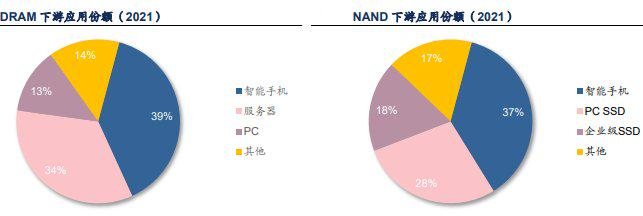 数据来源：信达证券研究中心