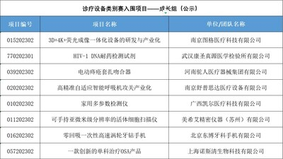 天津医疗器械怎么样创新创业大赛 骨科器械类别赛与诊疗设备类别赛即将高燃开赛_https://www.jmylbn.com_新闻资讯_第5张