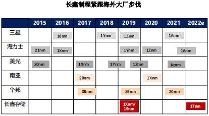 数据来源：中泰证券研究所