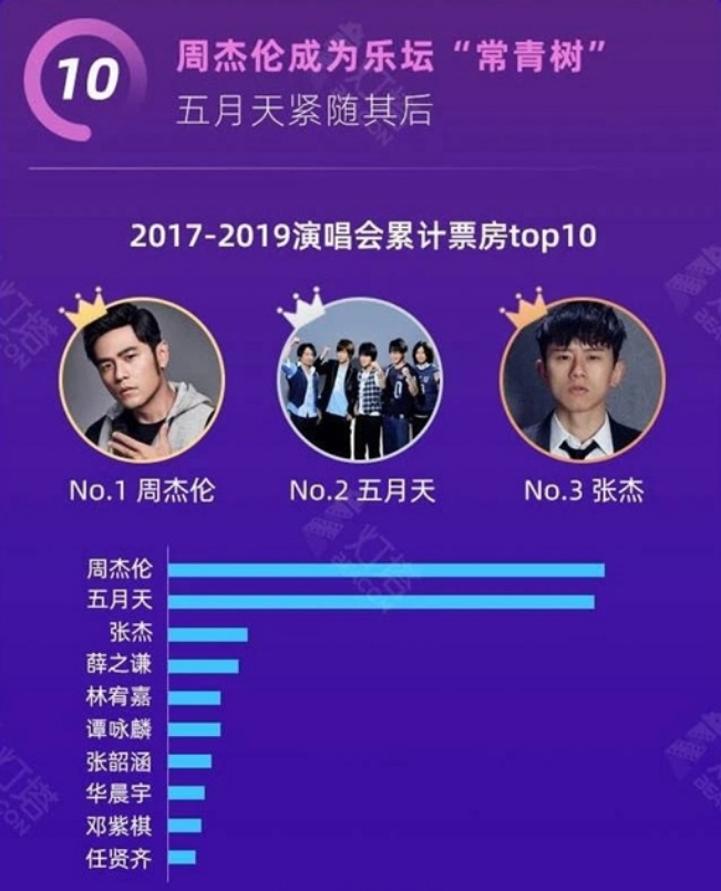 图片来源：《2019年演出行业洞察报告》截图