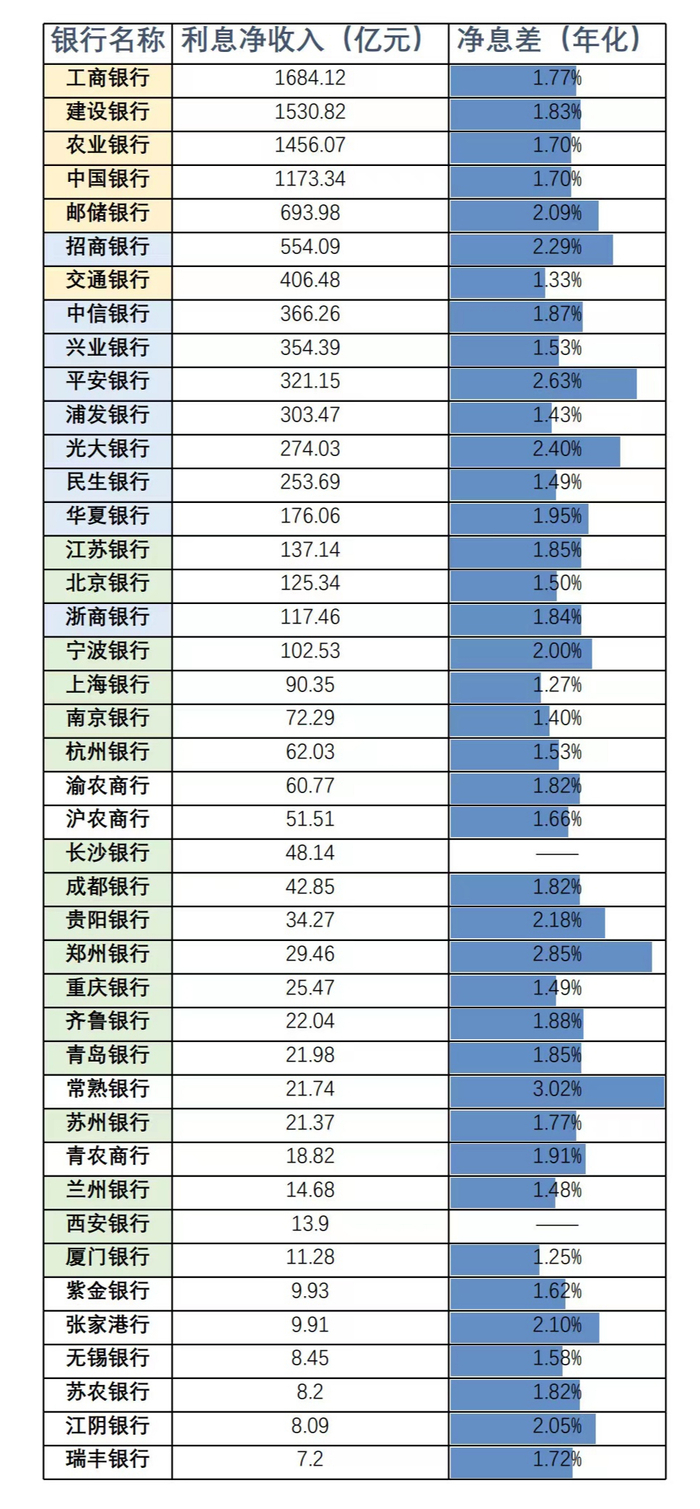 （数据来源：Wind，以集团口径统计）