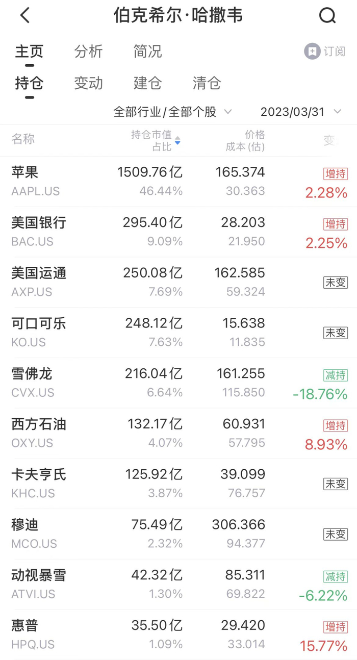 来源：LiveReport大数据