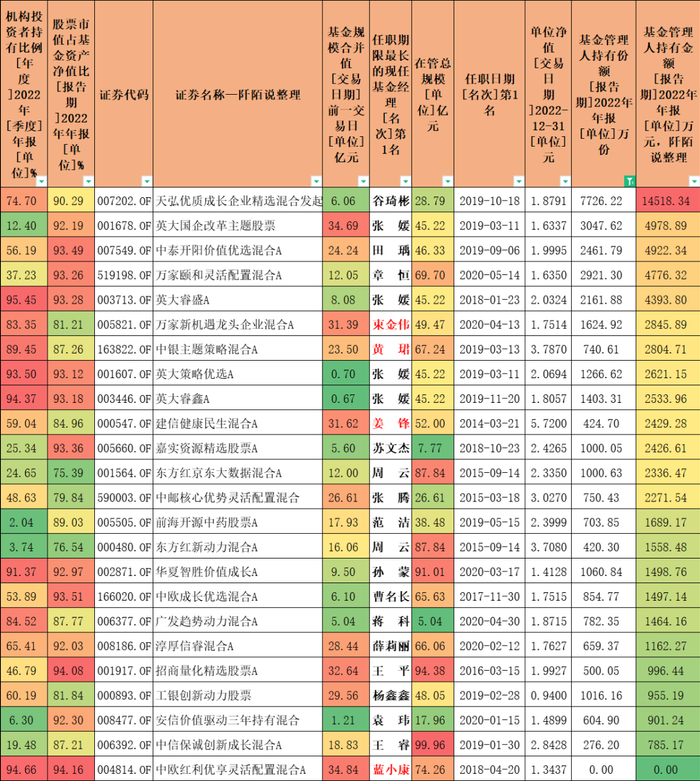 数据来源：东财Choice，截至2023年5月15日