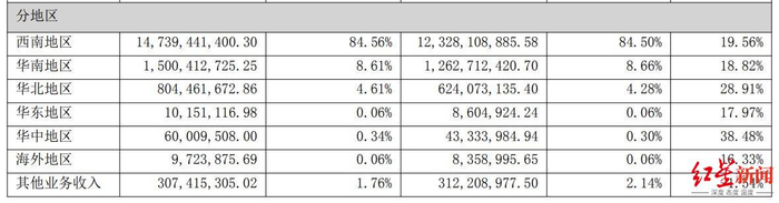↑截图自一心堂2022年年报