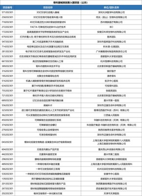 天津医疗器械怎么样创新创业大赛 骨科器械类别赛与诊疗设备类别赛即将高燃开赛_https://www.jmylbn.com_新闻资讯_第3张