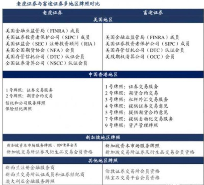 ▲图片来源：东吴证券
