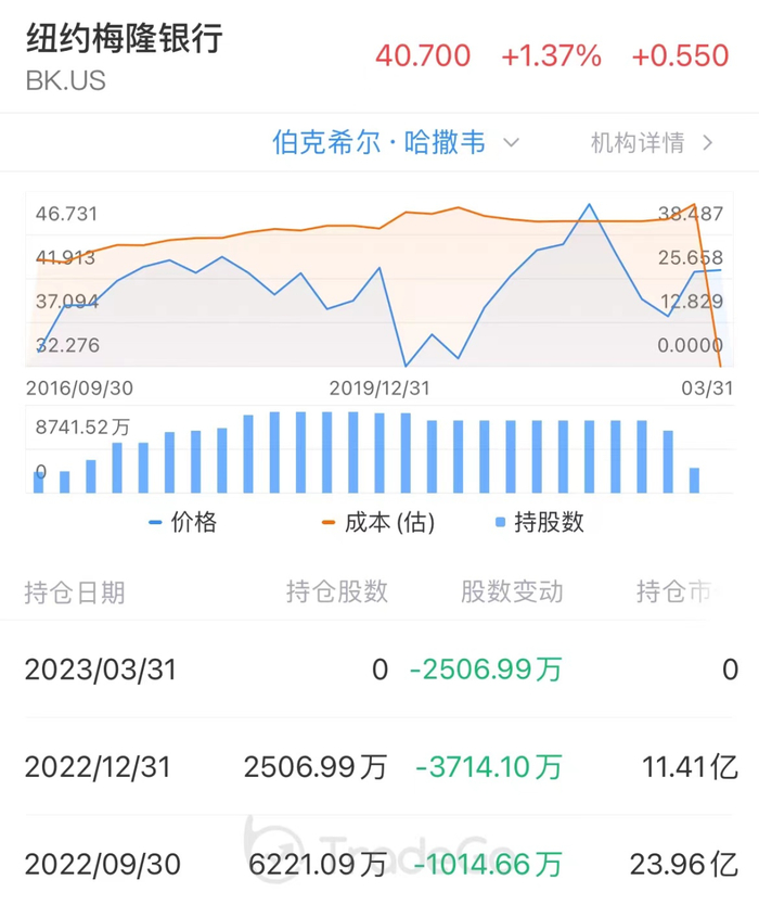 来源：LiveReport大数据