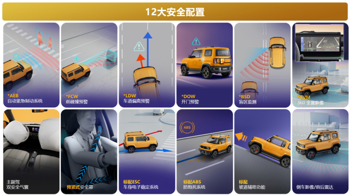 宝骏悦也12大安全配置。 上汽通用五菱供图 华龙网发