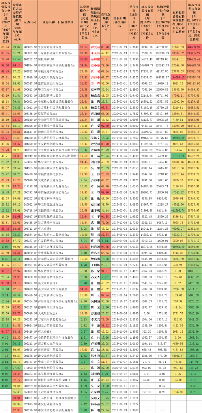 数据来源：东财Choice，截至2023年5月15日