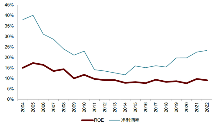 资料来源：iFinD，中金公司研究部